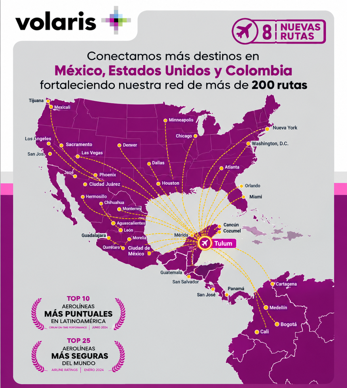 Volaris dejará de operar temporalmente desde el 7 de enero de 2027; Aeroméxico realizó este 30 de septiembre su último día de vuelos en el destino